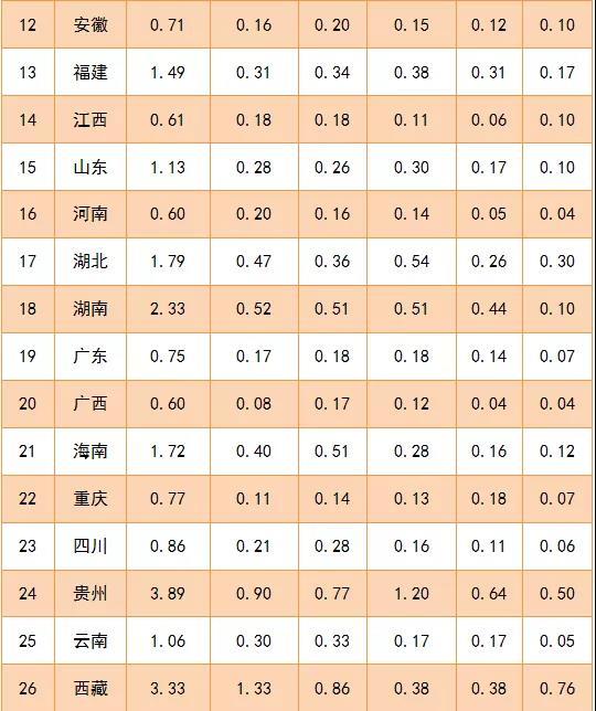 来源：国家邮政局微信公众号