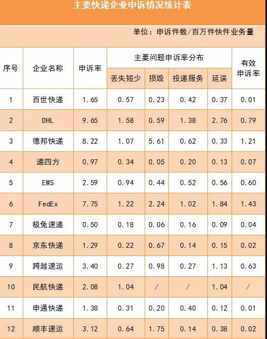 来源：国家邮政局微信公众号