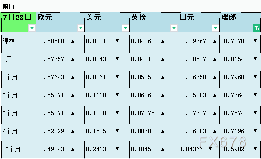 07月26日伦敦银行间同业拆借利率LIBOR