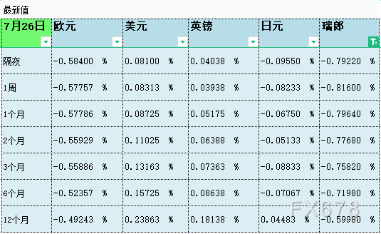 07月26日伦敦银行间同业拆借利率LIBOR 07月26日伦敦银行间同业拆借利率LIBOR