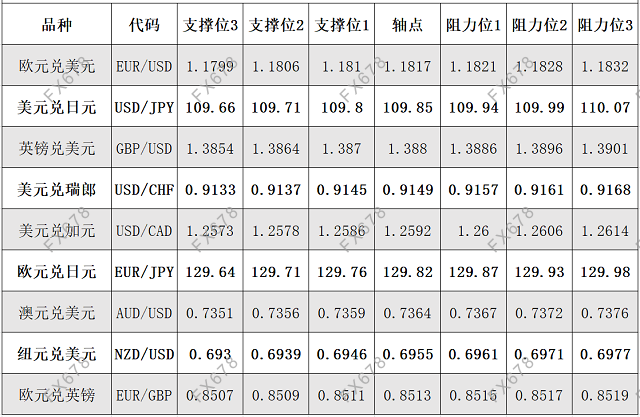 7月28日外汇阻力支撑位