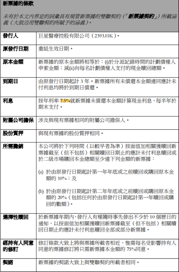 香港巨星医疗遭降级 2亿美债重组能否实现? 香港巨星医疗遭降级 2亿美债重组能否实现?
