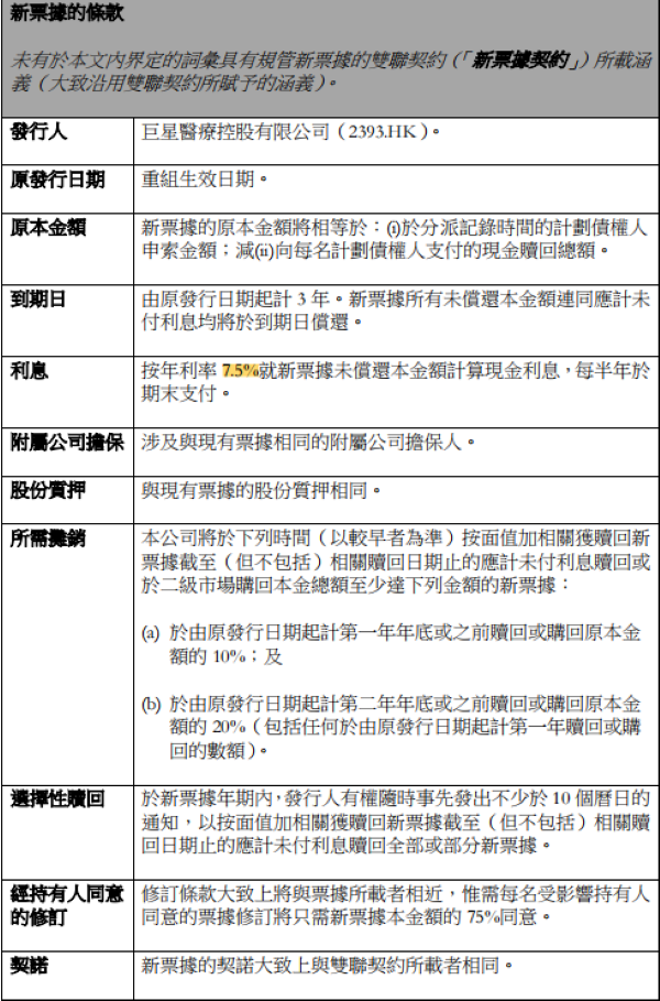 图片来源：巨星医疗《建议境外债务重组200,000,000美元于二零二一年到期的6.9%优先票据补充公告》 