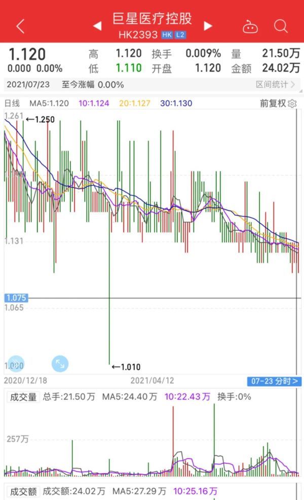 香港巨星医疗遭降级 2亿美债重组能否实现? 香港巨星医疗遭降级 2亿美债重组能否实现?
