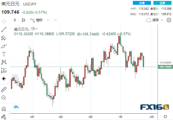 美联储会议将释放这一信号?美元急跌50点 DeltaStock:欧元、日元、英镑走势预测 美联储会议将释放这一信号?美元急跌50点 DeltaStock:欧元、日元、英镑走势预测