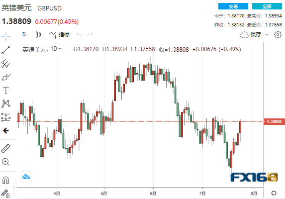 美联储会议将释放这一信号?美元急跌50点 DeltaStock:欧元、日元、英镑走势预测 美联储会议将释放这一信号?美元急跌50点 DeltaStock:欧元、日元、英镑走势预测
