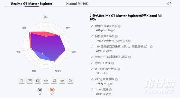 realme大师探索版和小米10s哪个好_realme大师探索版和小米10s对比 realme大师探索版和小米10s哪个好_realme大师探索版和小米10s对比