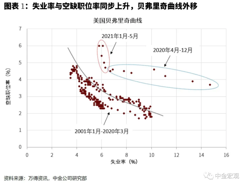 低估通胀后,美联储或再次犯错 低估通胀后,美联储或再次犯错