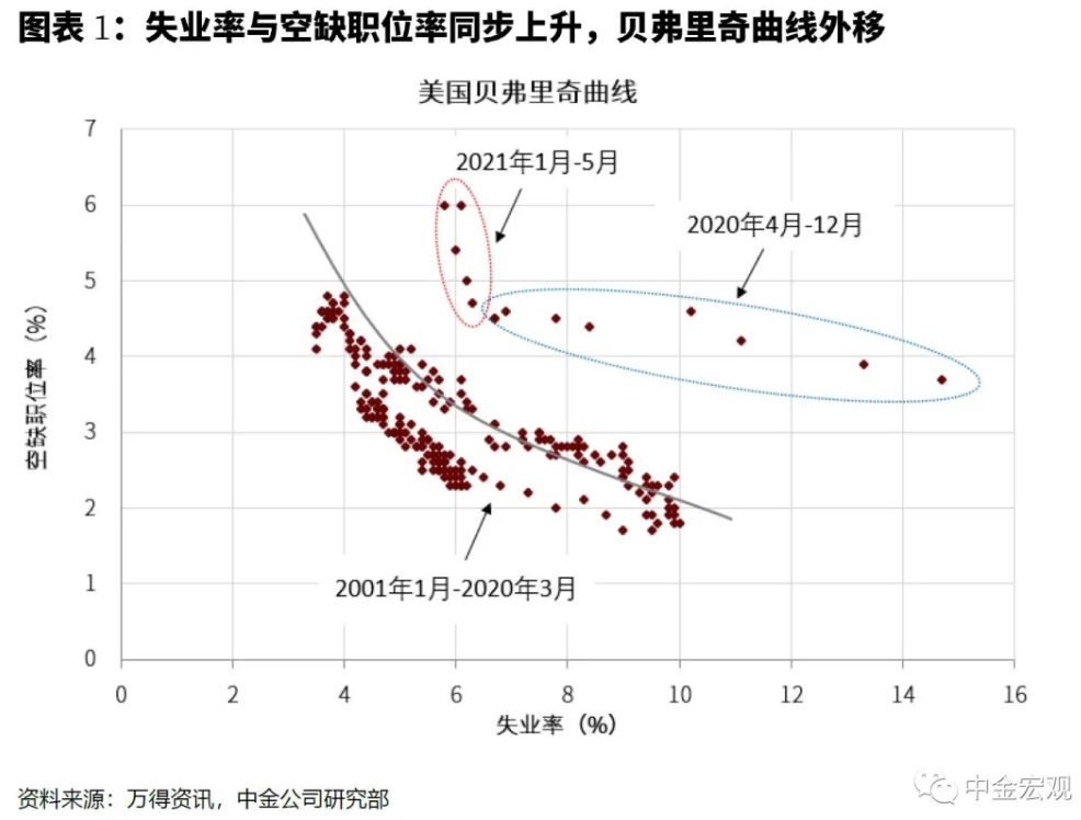 低估通胀后，美联储或再次犯错