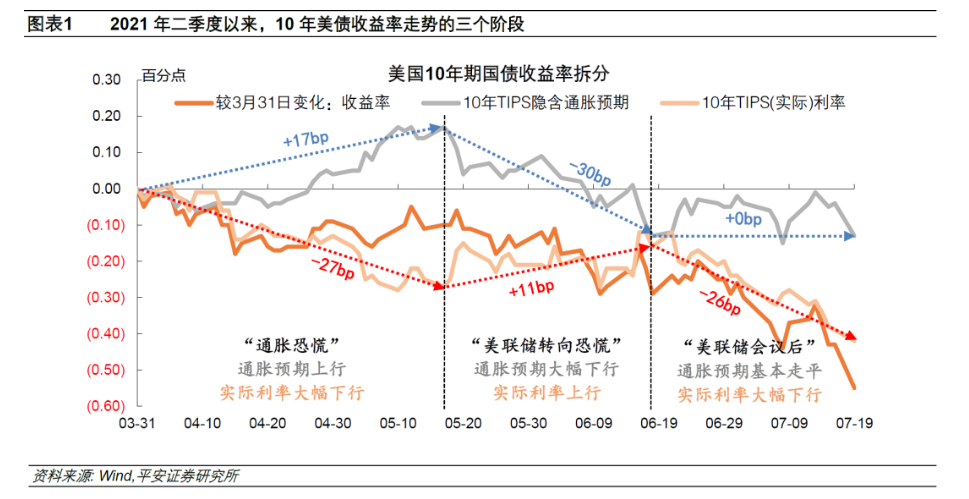 美债收益率“急跌”之谜 美债收益率“急跌”之谜