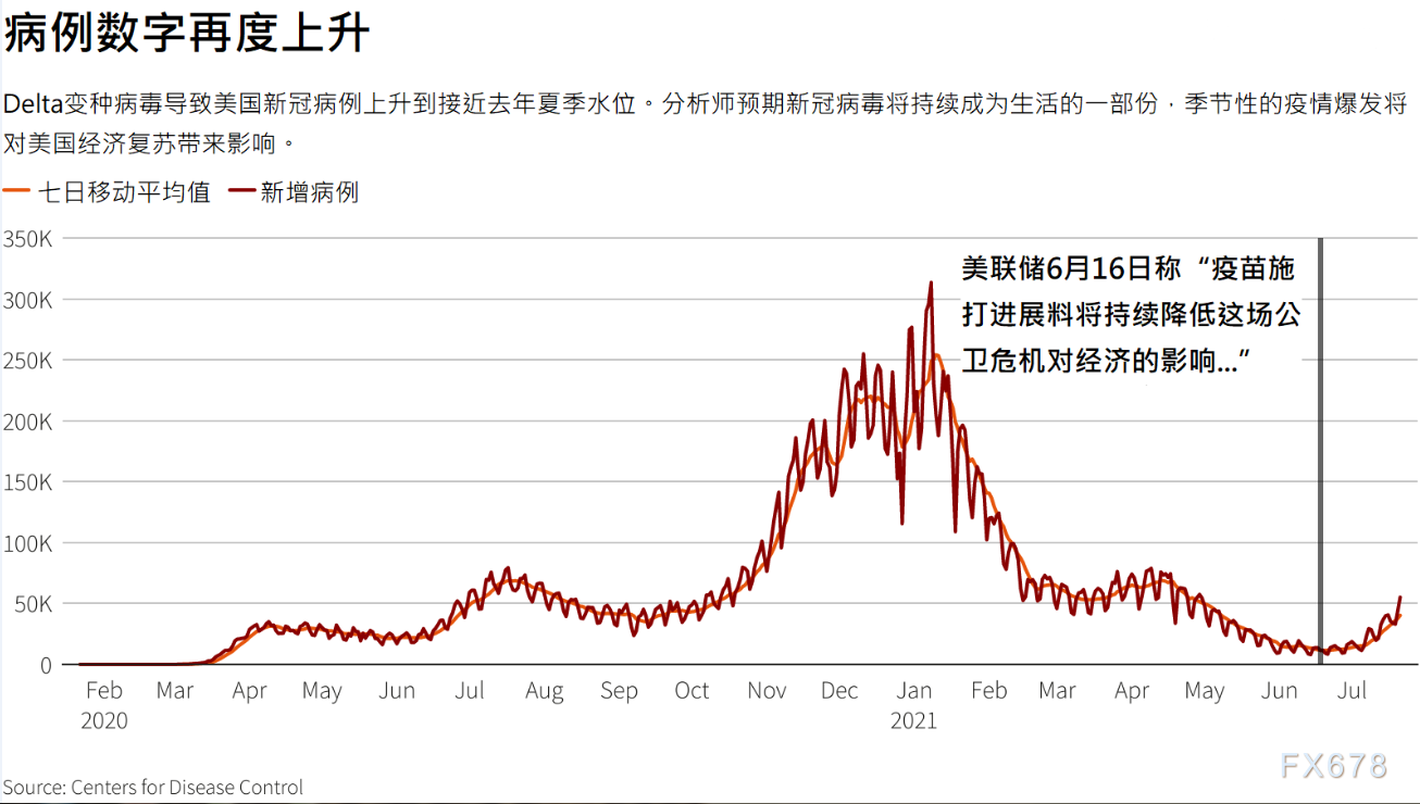 美联储利率决议来袭,五大焦点吸引市场关注 美联储利率决议来袭,五大焦点吸引市场关注