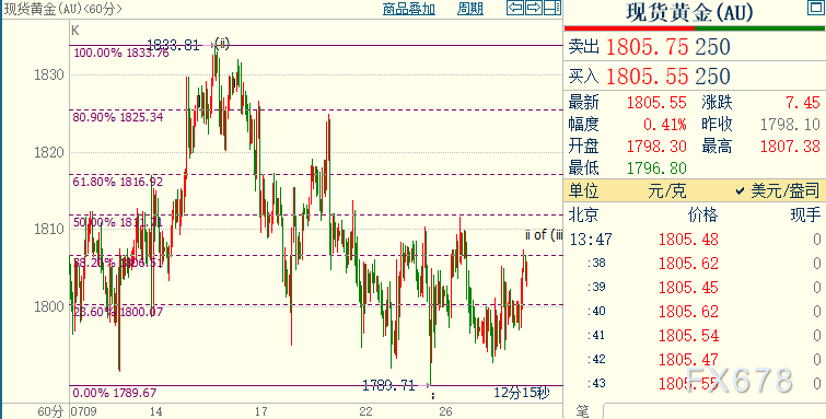 美联储决议终极前瞻：面对新情况，鲍威尔须作出新的平衡