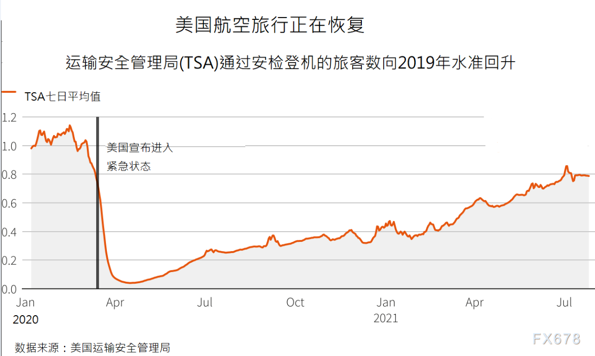 美联储利率决议来袭,五大焦点吸引市场关注 美联储利率决议来袭,五大焦点吸引市场关注