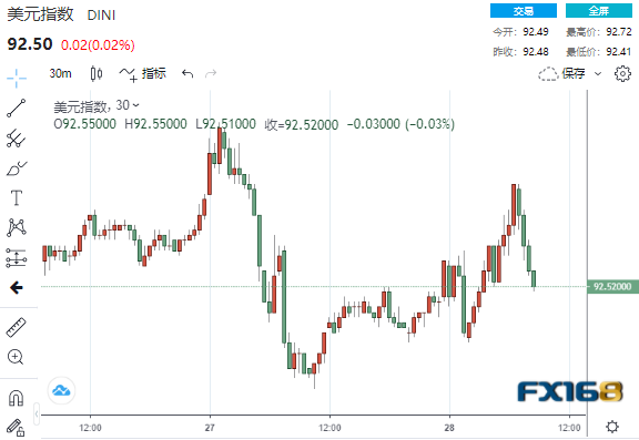 市场共识又犯错了？美联储决议呼啸来袭 金融市场大行情一触即发