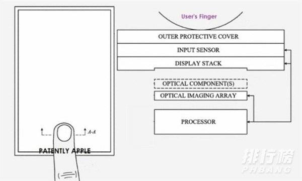 iPhone14支持屏下指纹吗_iPhone14有没有屏下指纹