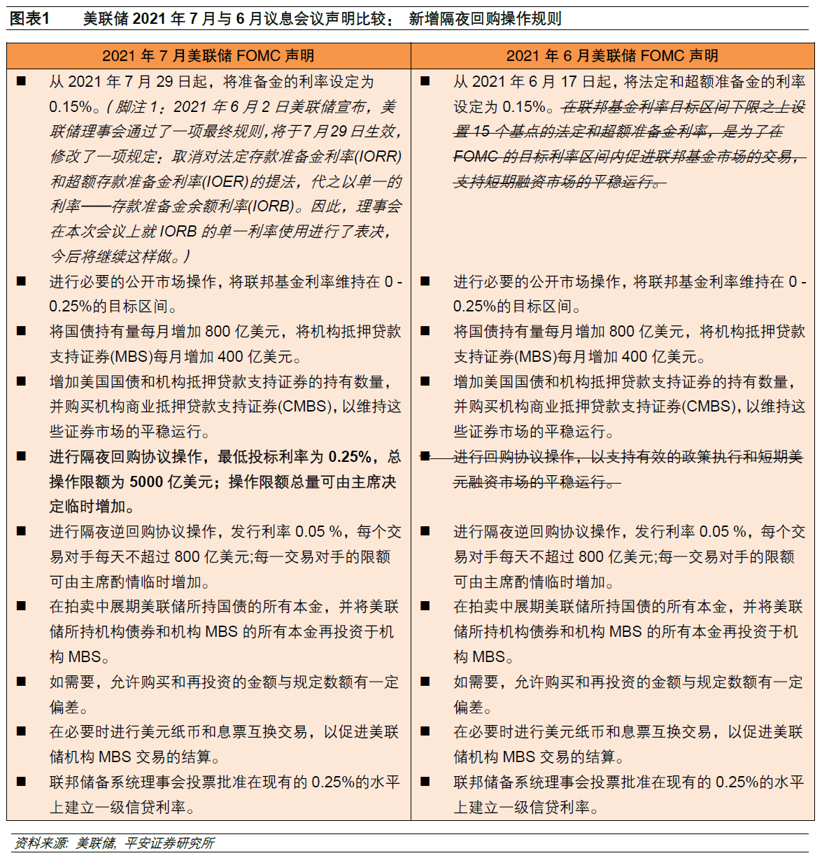 7月议息会议:如何理解美联储的“谜之自信” 7月议息会议:如何理解美联储的“谜之自信”