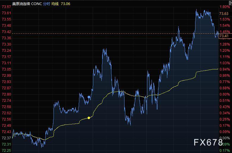 7月30日财经早餐：美元跌破92关口，黄金创两个多月最大涨幅，油价延续涨势