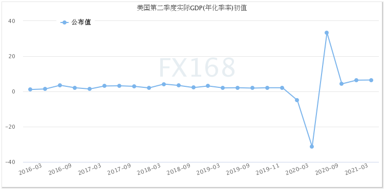 见顶了？！美数据意外连连“爆冷” 美元“飞流直下”、黄金冲破1830、美股再创新高