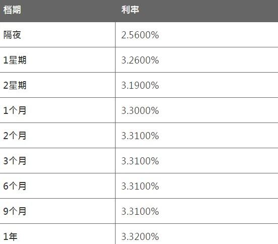 7月30日香港银行同业人民币HIBOR 7月30日香港银行同业人民币HIBOR
