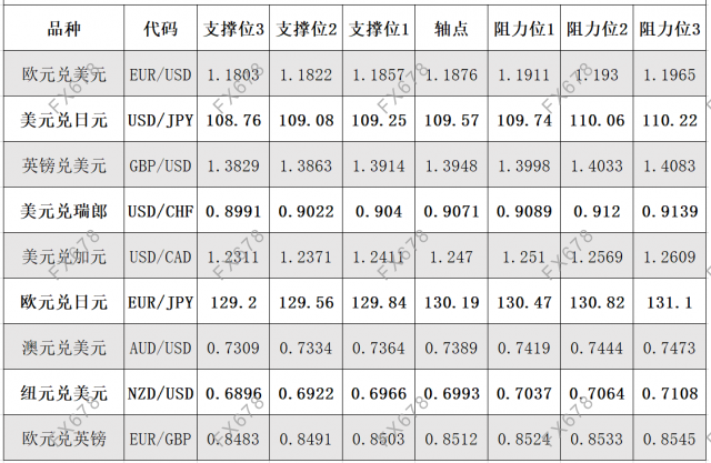 7月30日<a href=http://www.gd0021.com/forex/ target=_blank class=infotextkey>外汇</a>阻力支撑位 7月30日外汇阻力支撑位