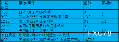 8月2日-8月8日当周重磅事件及数据前瞻：聚焦7月非农及两大央行利率决议