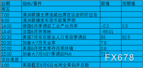 8月2日-8月8日当周重磅事件及数据前瞻：聚焦7月非农及两大央行利率决议