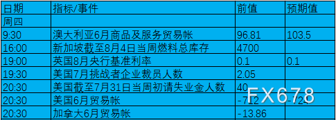 8月2日-8月8日当周重磅事件及数据前瞻：聚焦7月非农及两大央行利率决议