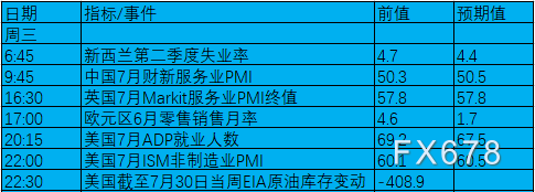 8月2日-8月8日当周重磅事件及数据前瞻：聚焦7月非农及两大央行利率决议