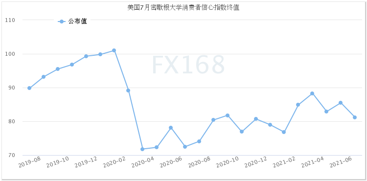 “通胀风暴正在形成”！美联储再飞出一只“老鹰” 美元绝地反击、黄金美股齐跌