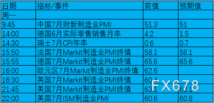 8月2日-8月8日当周重磅事件及数据前瞻：聚焦7月非农及两大央行利率决议