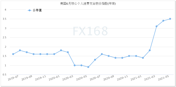 “通胀风暴正在形成”!美联储再飞出一只“老鹰” 美元绝地反击、黄金美股齐跌 “通胀风暴正在形成”!美联储再飞出一只“老鹰” 美元绝地反击、黄金美股齐跌