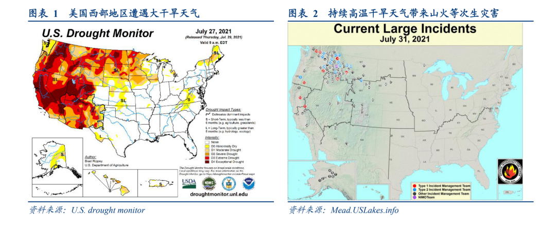 美国通胀再添风险：干旱来了