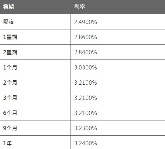 8月2日香港银行同业人民币HIBOR 8月2日香港银行同业人民币HIBOR
