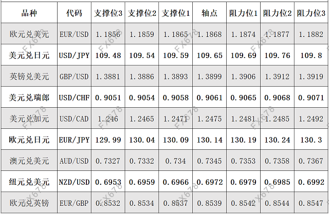 8月2日<a href=http://www.gd0021.com/forex/ target=_blank class=infotextkey>外汇</a>阻力支撑位 8月2日外汇阻力支撑位
