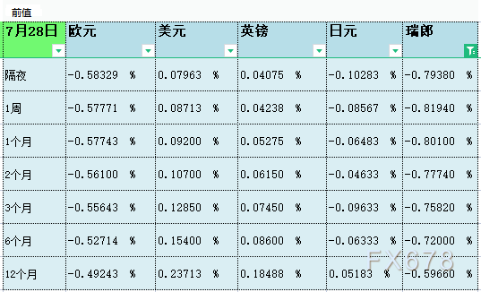 07月30日伦敦银行间同业拆借利率LIBOR 07月30日伦敦银行间同业拆借利率LIBOR
