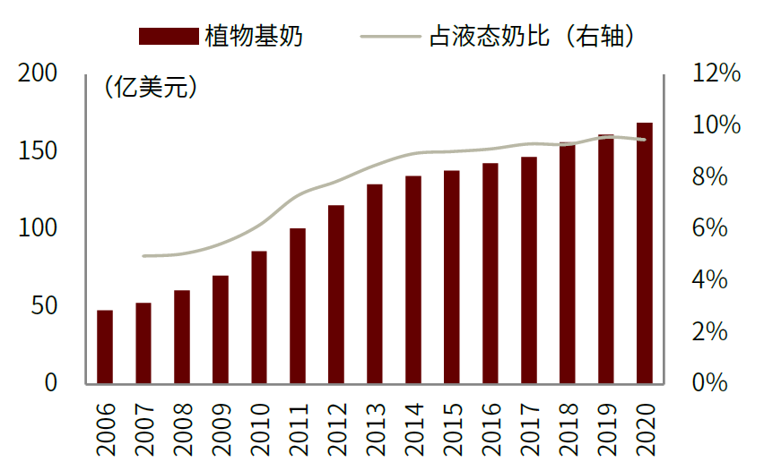 全球掀起燕麦奶风潮，市场潜力有多大？