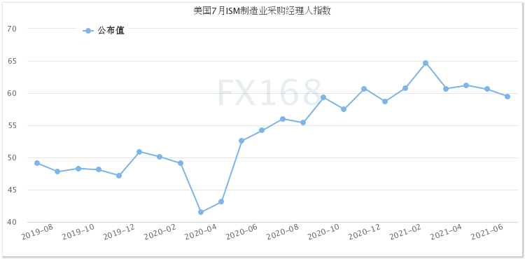 大行情突袭！美数据意外不及预期 黄金扶摇直上、原油飞流直下逾4%