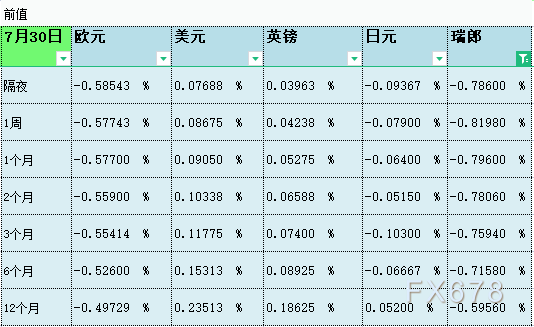 08月02日伦敦银行间同业拆借利率LIBOR 08月02日伦敦银行间同业拆借利率LIBOR