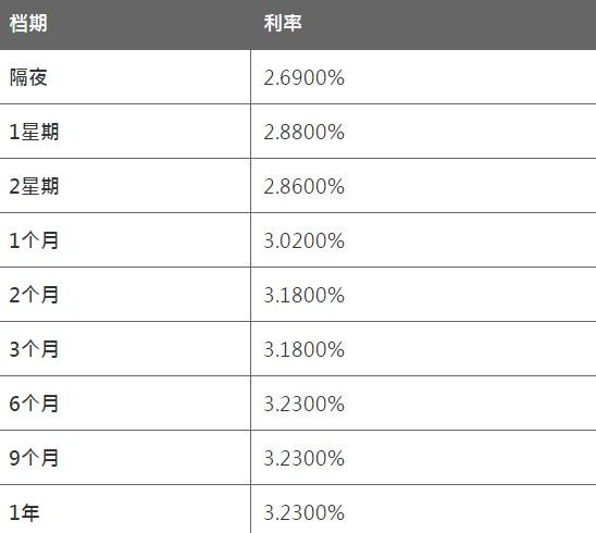 8月4日香港银行同业人民币HIBOR 8月4日香港银行同业人民币HIBOR