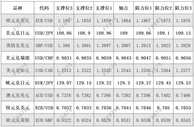 8月4日<a href=http://www.gd0021.com/forex/ target=_blank class=infotextkey>外汇</a>阻力支撑位 8月4日外汇阻力支撑位