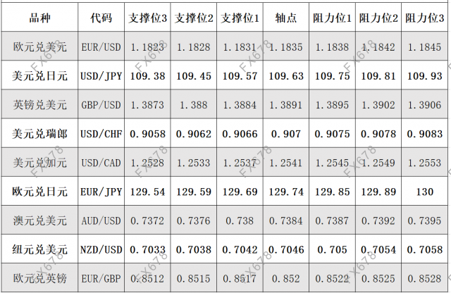 8月5日<a href=http://www.gd0021.com/forex/ target=_blank class=infotextkey>外汇</a>阻力支撑位 8月5日外汇阻力支撑位
