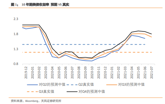 全球资产定价之锚!为何市场判断连续出错 全球资产定价之锚!为何市场判断连续出错