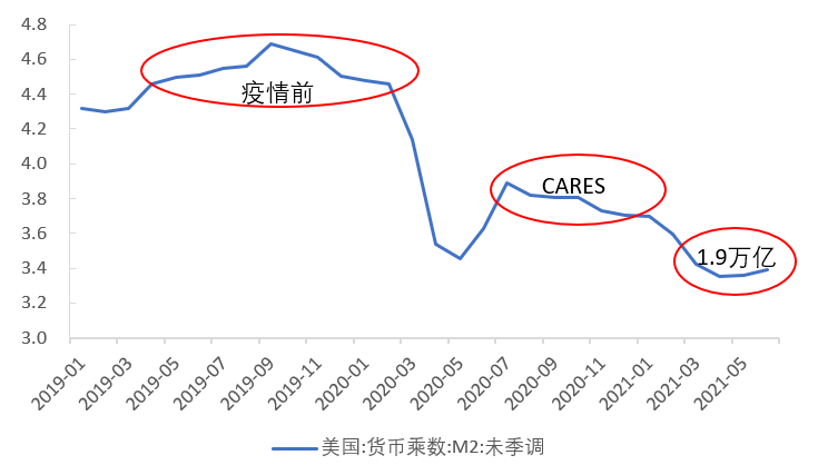 宋雪涛：为什么市场对美债的判断连续出错？