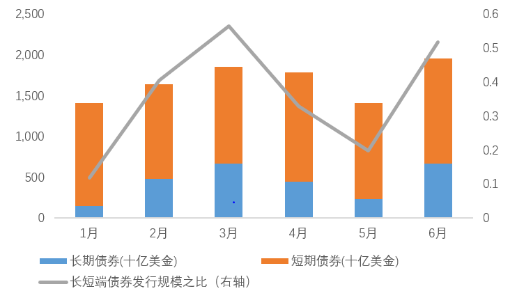 宋雪涛：为什么市场对美债的判断连续出错？