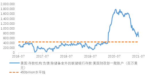 宋雪涛：为什么市场对美债的判断连续出错？