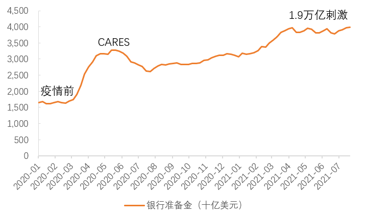 宋雪涛：为什么市场对美债的判断连续出错？