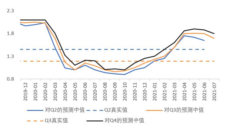 宋雪涛：为什么市场对美债的判断连续出错？