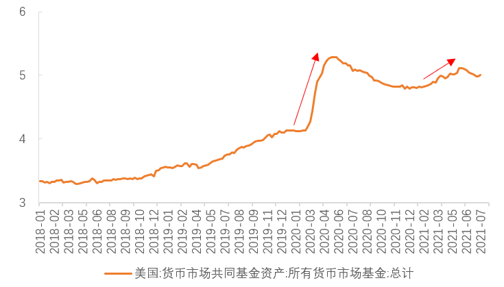 宋雪涛：为什么市场对美债的判断连续出错？