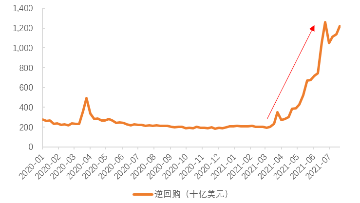 宋雪涛：为什么市场对美债的判断连续出错？