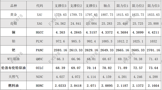 8月6日黄金、白银、<a href=http://www.gd0021.com/oil/ target=_blank class=infotextkey>原油</a>等商品<a href=http://www.gd0021.com/futures/ target=_blank class=infotextkey>期货</a>阻力支撑位 8月6日黄金、白银、原油等商品期货阻力支撑位